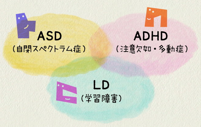 ASD、LD、ADHD